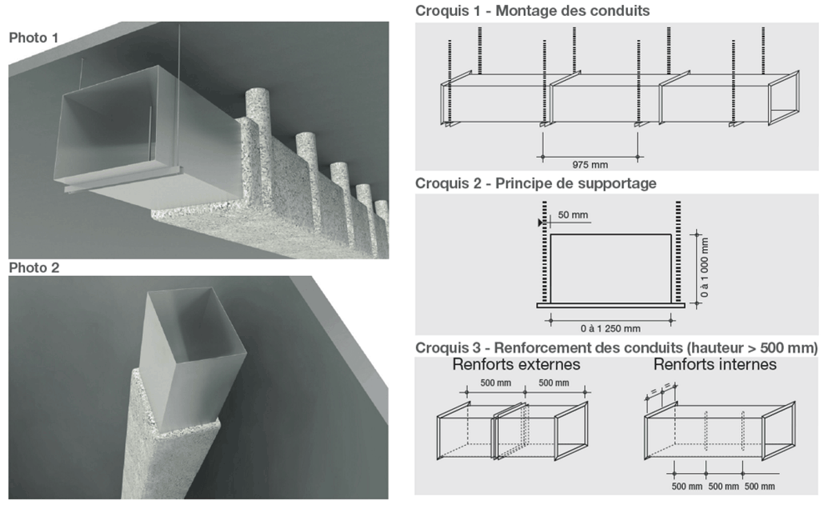Conduits de désenfumage