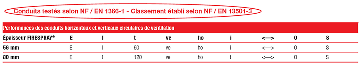 Conduits de ventilation