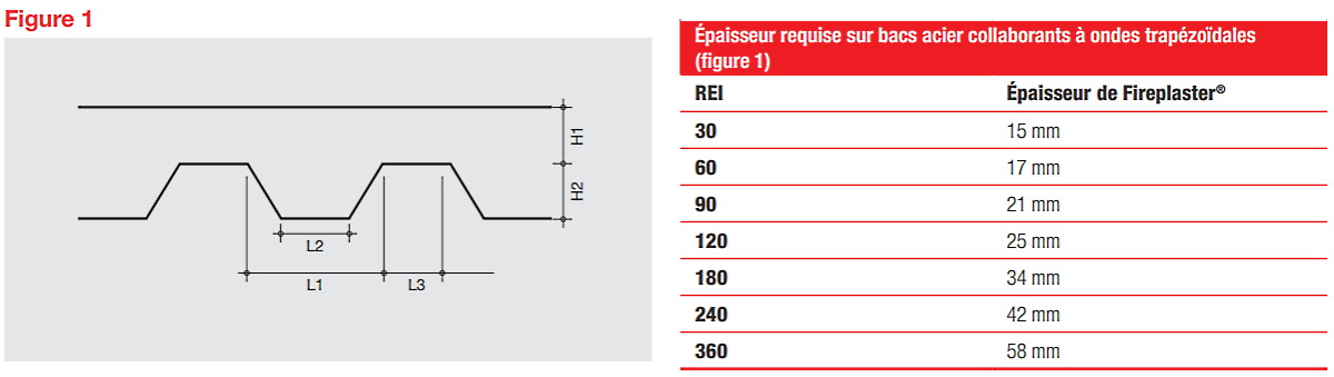 Protection incendie bac collaborant