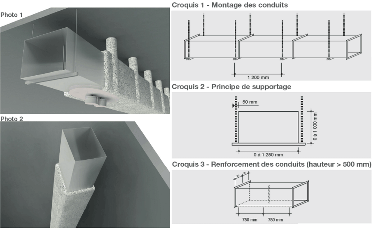 Conduits de ventilation