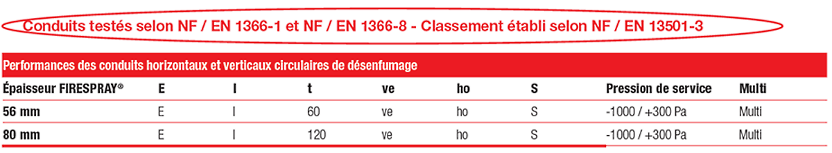 Conduits de désenfumage