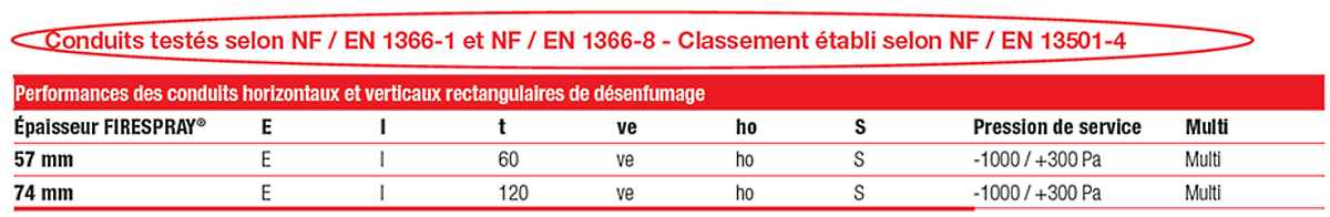 Conduits de désenfumage