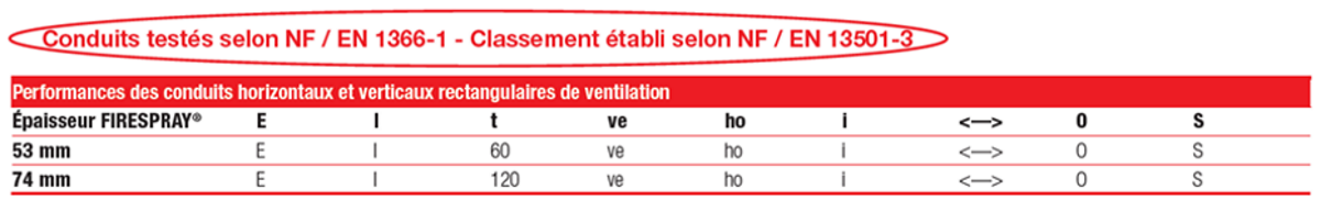 Conduits de ventilation