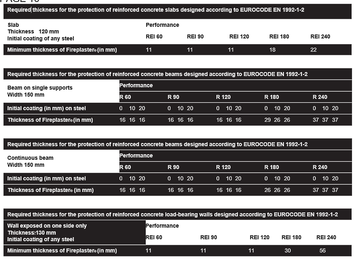 Fire protection of concrete structures