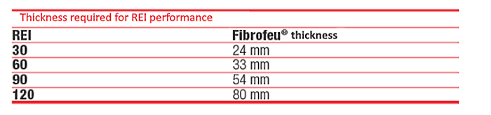 Fire protection of wood planks