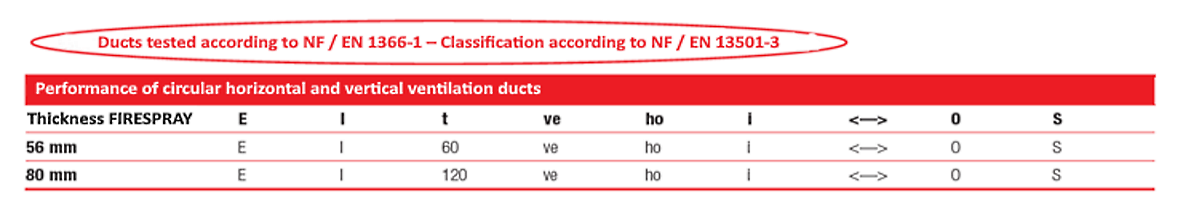 Conductos de ventilación