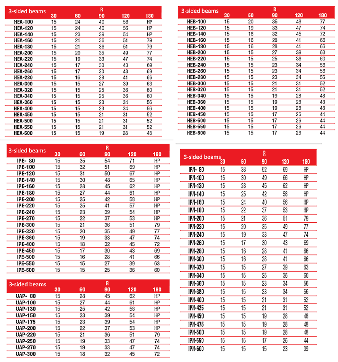 Fire protection of steel structures