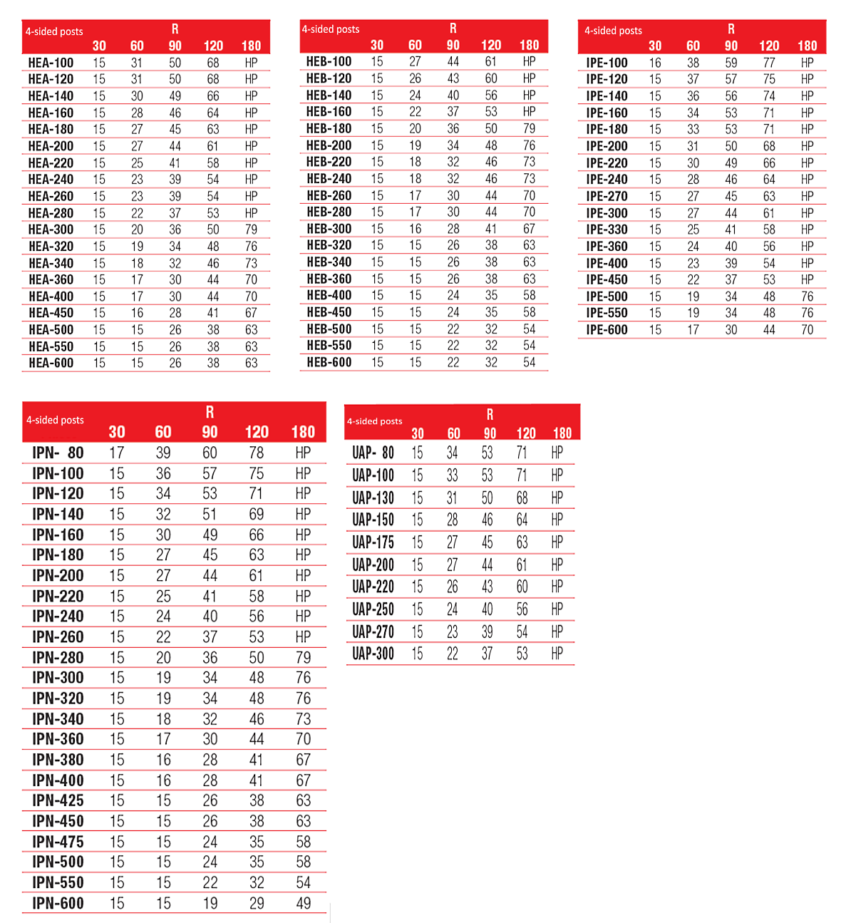Fire protection of steel structures