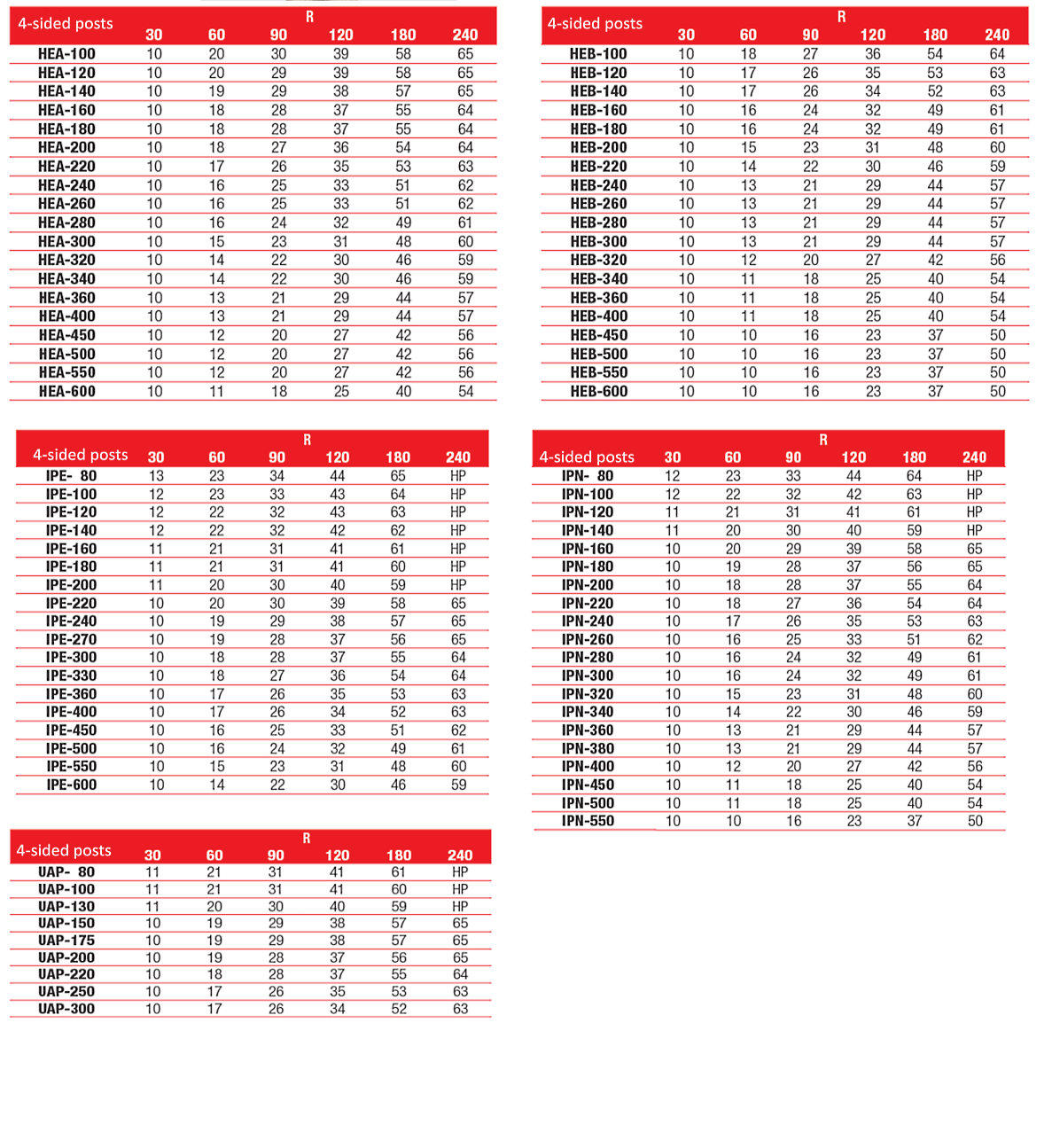 Fire protection of steel structures